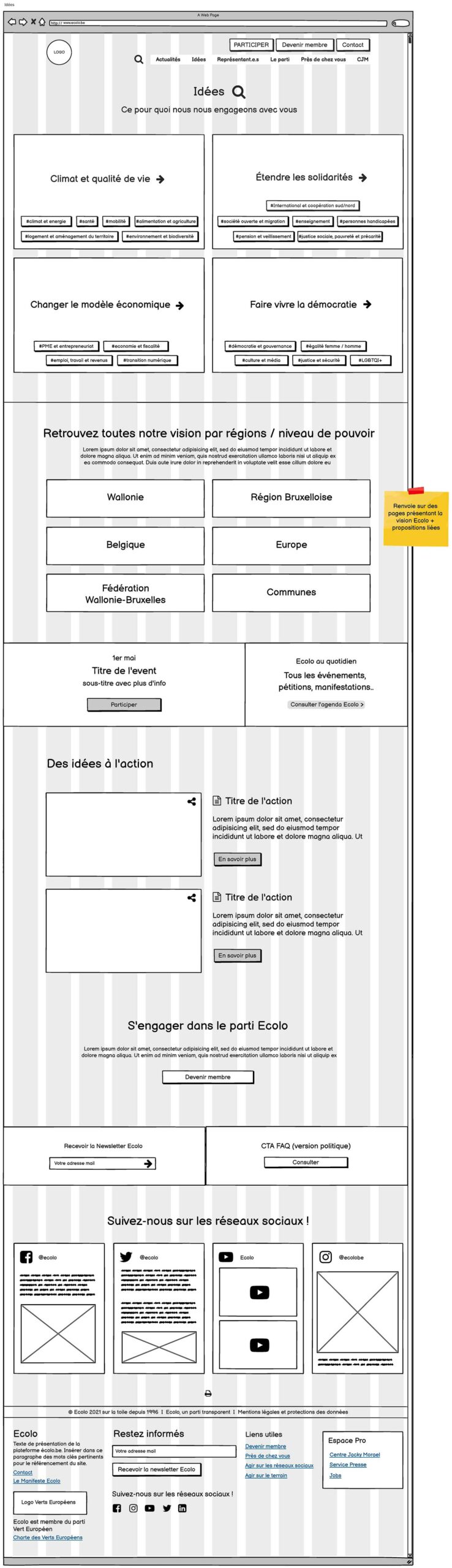 UX de la page Idées sur Ecolo.be