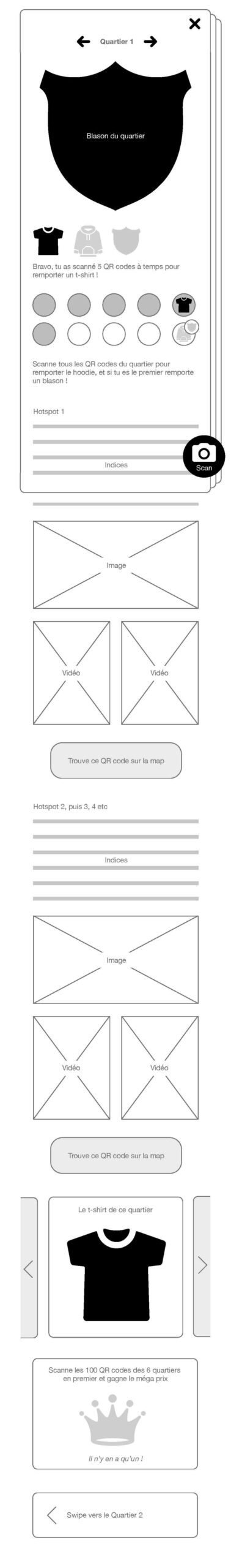 Hotspots - UX Bougeons nos quartiers