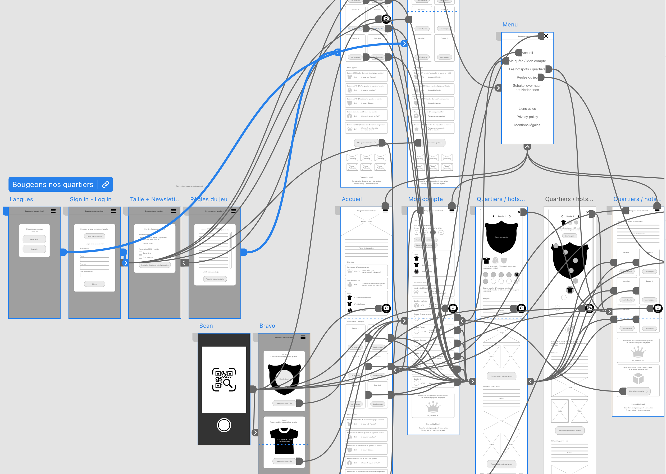 Overview UX